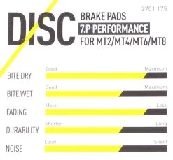 Magura - Plaquettes De Frein 7.C / 7.R / 7.P Avec Vis De Serrage -Vélo Électrique Accessoires caracteristiques plaquettes de frein magura performance 3840x2160