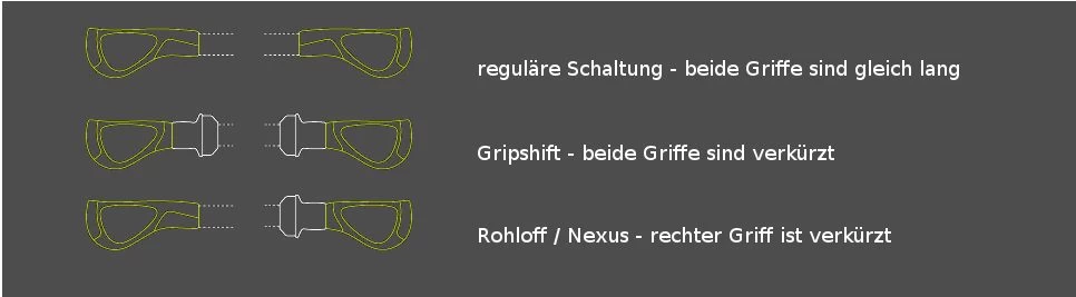 Ergon - Poignées GP3 Noir Gris 4 Ergon - Poignées GP3 Noir Gris – Image 2